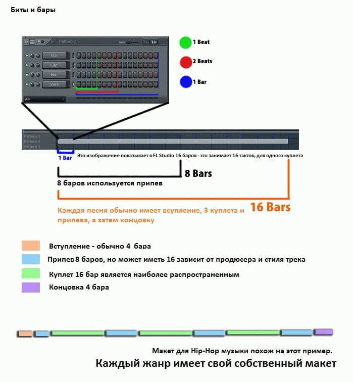 Что такое bars в музыке. Смотреть фото Что такое bars в музыке. Смотреть картинку Что такое bars в музыке. Картинка про Что такое bars в музыке. Фото Что такое bars в музыке